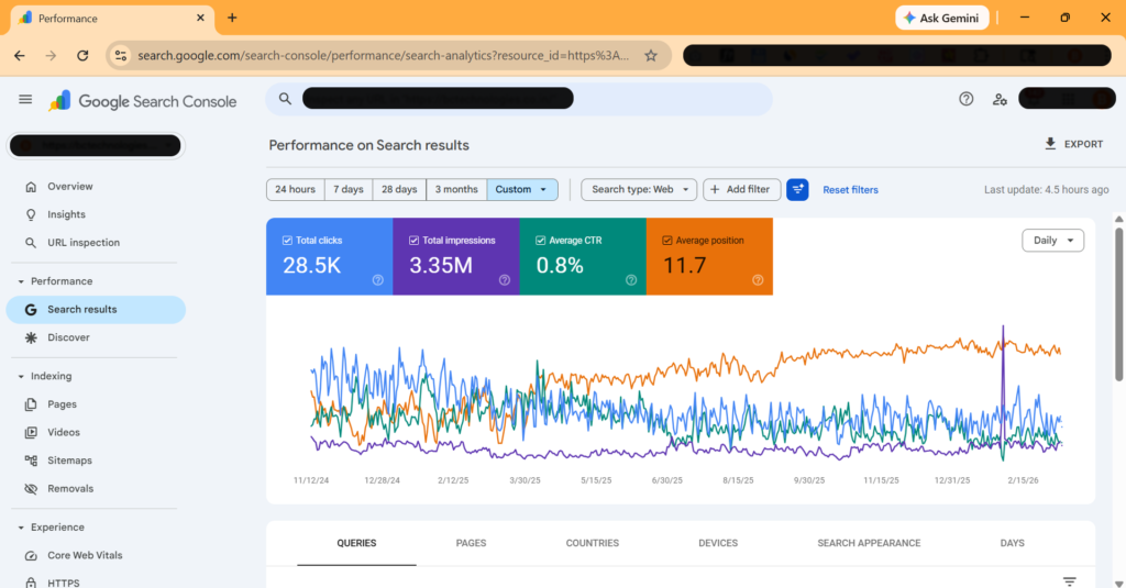3.3 Million Search Impressions Using SEO – Tymes