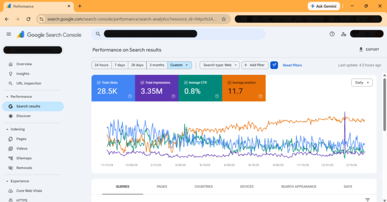 3.3 Million Search Impressions Using SEO – Tymes