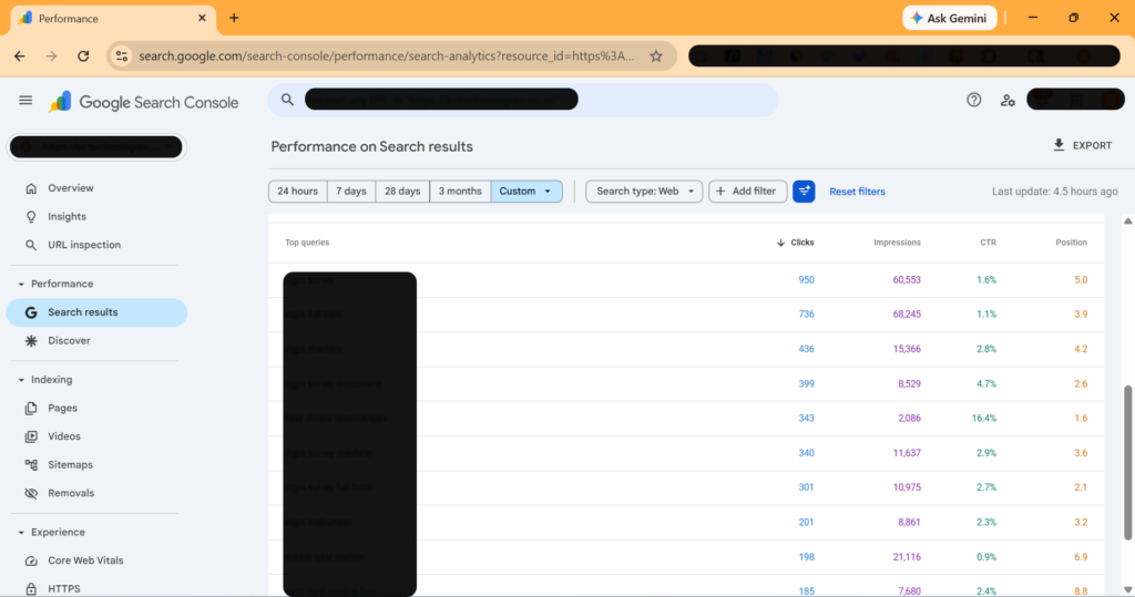 3.3 Million Search Impressions Using SEO – Tymes