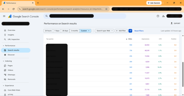 3.3 Million Search Impressions Using SEO – Tymes