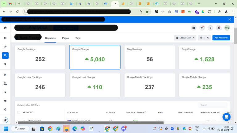 #1 SEO Rankings Agency In India – Tymes™