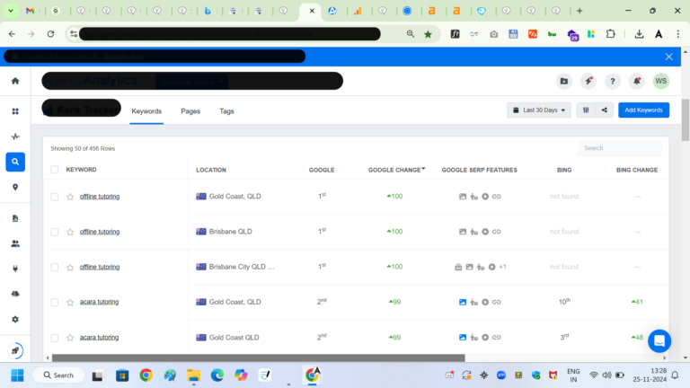 #1 SEO Lead Generation Agency In India – Tymes™