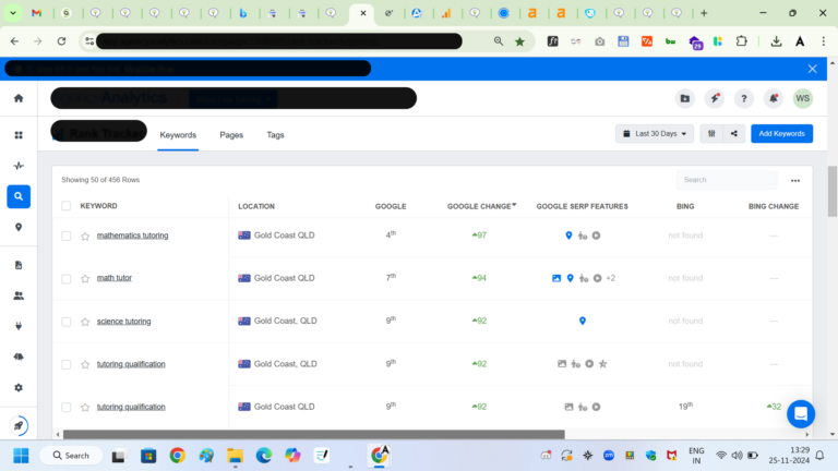 #1 SEO Lead Generation Agency In India – Tymes™