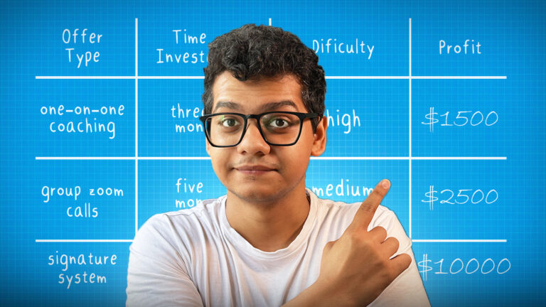 India's #1 YouTube Thumbnail Design Agency – Tymes